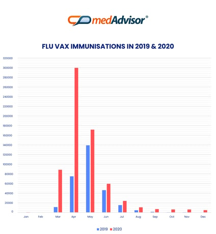 20210211 Flu Stats 2019 2020 v1