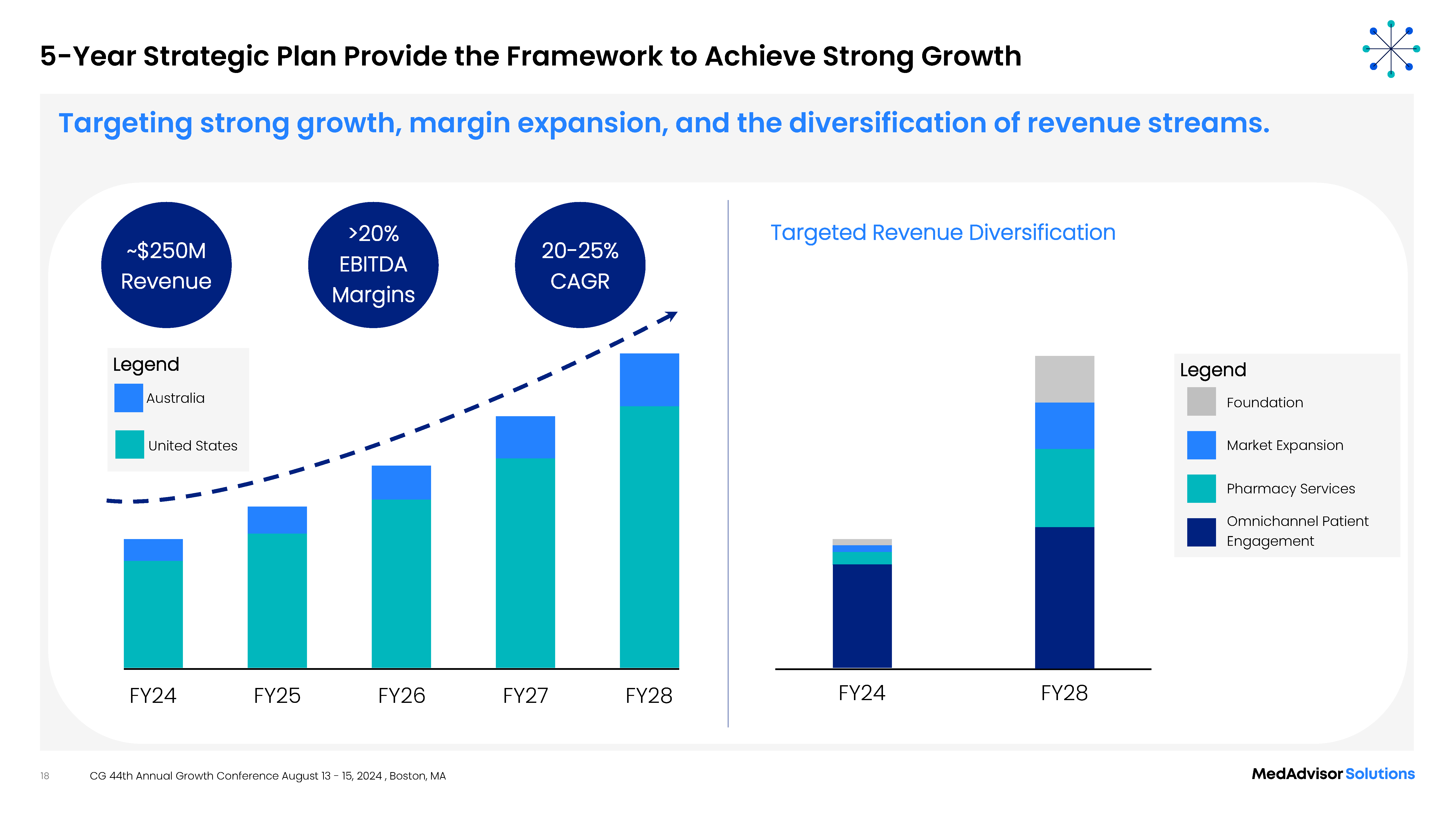 CG 44th Annual Growth Conference Slide 18